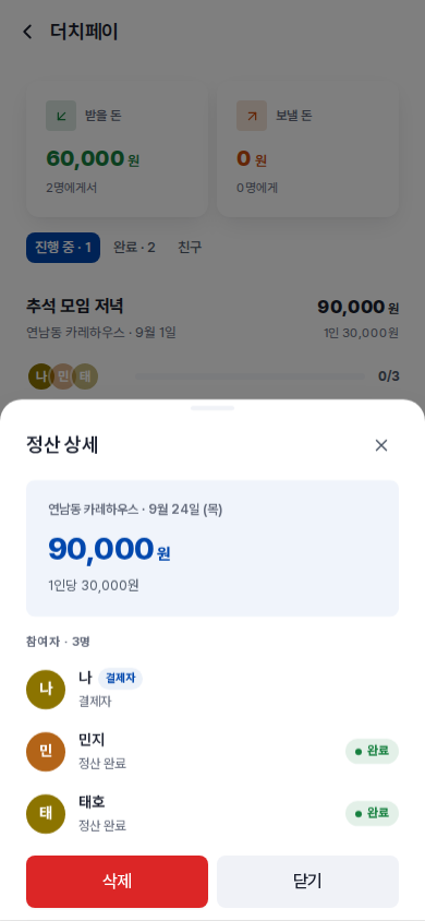 모두 송금 완료된 정산 — 결제자를 뺀 마지막 사람까지 송금 완료 처리해도 이 상태가 됩니다