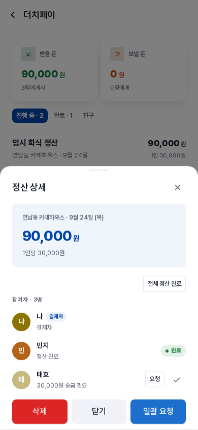 한 사람을 송금 완료 처리한 상태 — 정산 완료와 완료 표시로 바뀌고, 되돌리는 버튼은 없습니다
